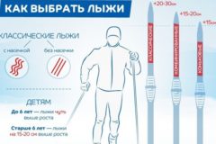 Как подобрать ребёнку лыжи по росту и весу таблица