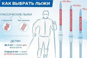 Как подобрать ребёнку лыжи по росту и весу таблица